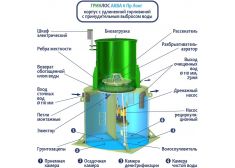 ГРИНЛОС Аква 6 Лонг