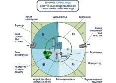 Гринлос Аэро 15 Миди