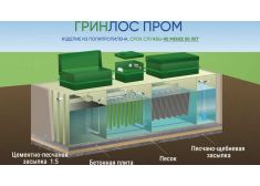 Гринлос БМ 2000
